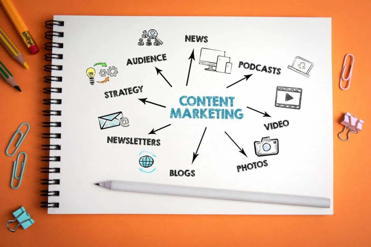 Définir un plan marketing efficient